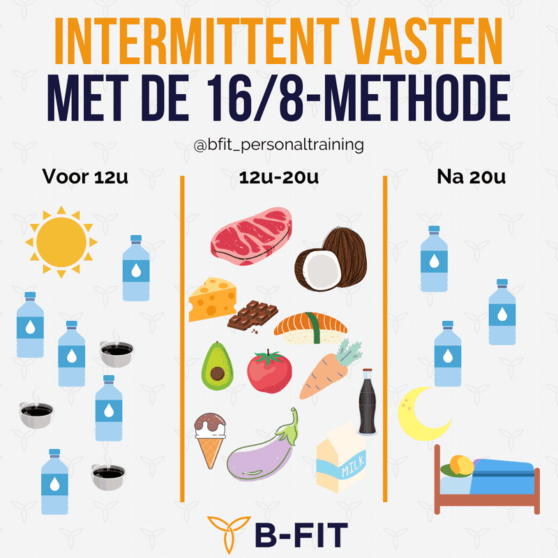 intermittent vasten 16/8